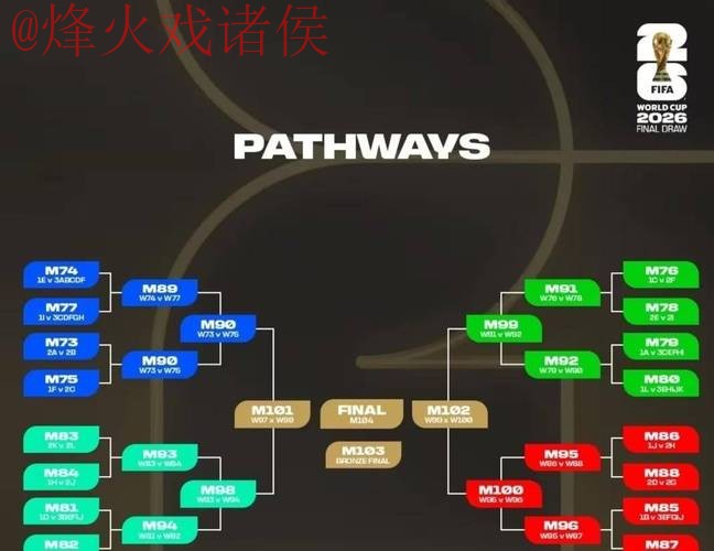 2026世界杯比分技巧全站